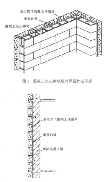 大庆蒸压加气混凝土砌块复合保温外墙性能与构造